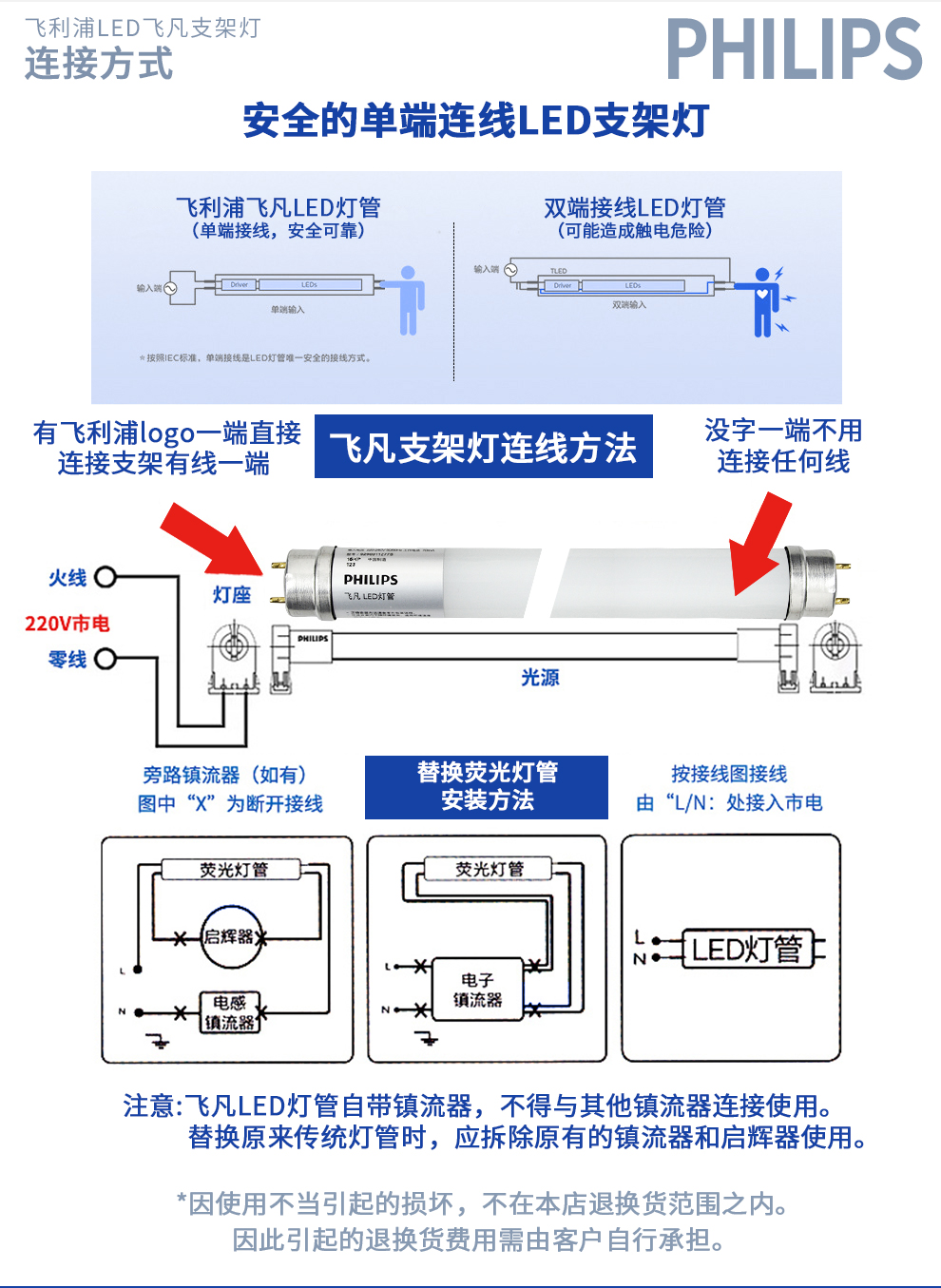 t8灯管接线图实物图片